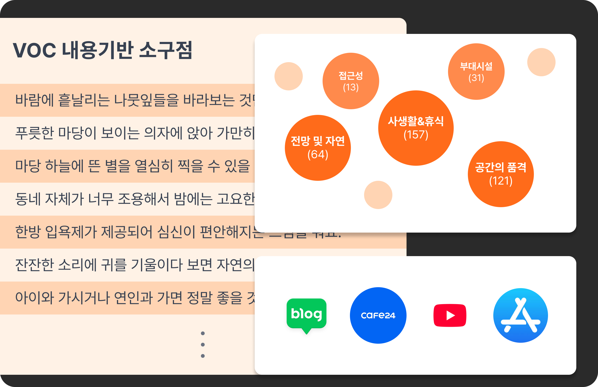 고객군별 소구점 파악